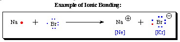 ionic bond