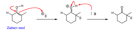 enol Zaitsev reaction