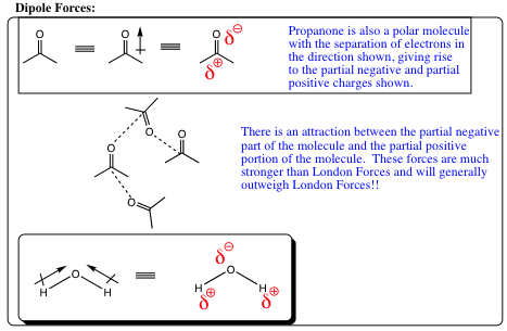 ddipole moment definition chemistry