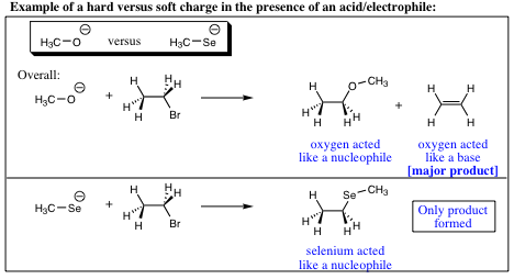 Oxygen versus selenium