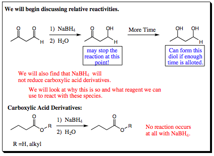 relative reactivities