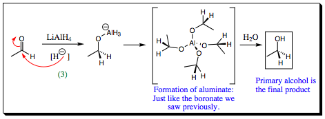 aluminate formation