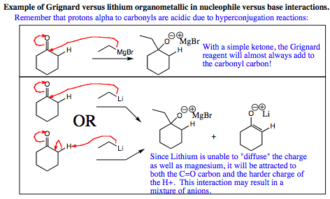 Grignard vs. Lithium