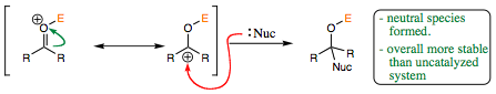 Cat. Nucleophilic Attack